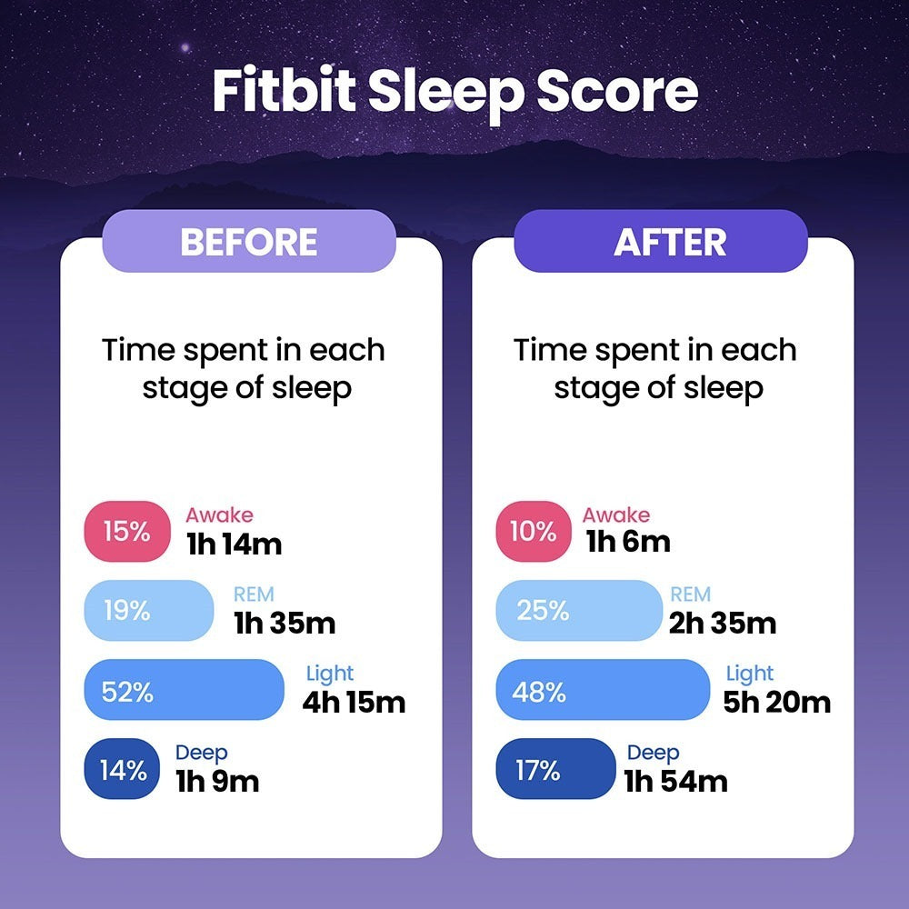Sleep & Recharge™ Meltaway Mints