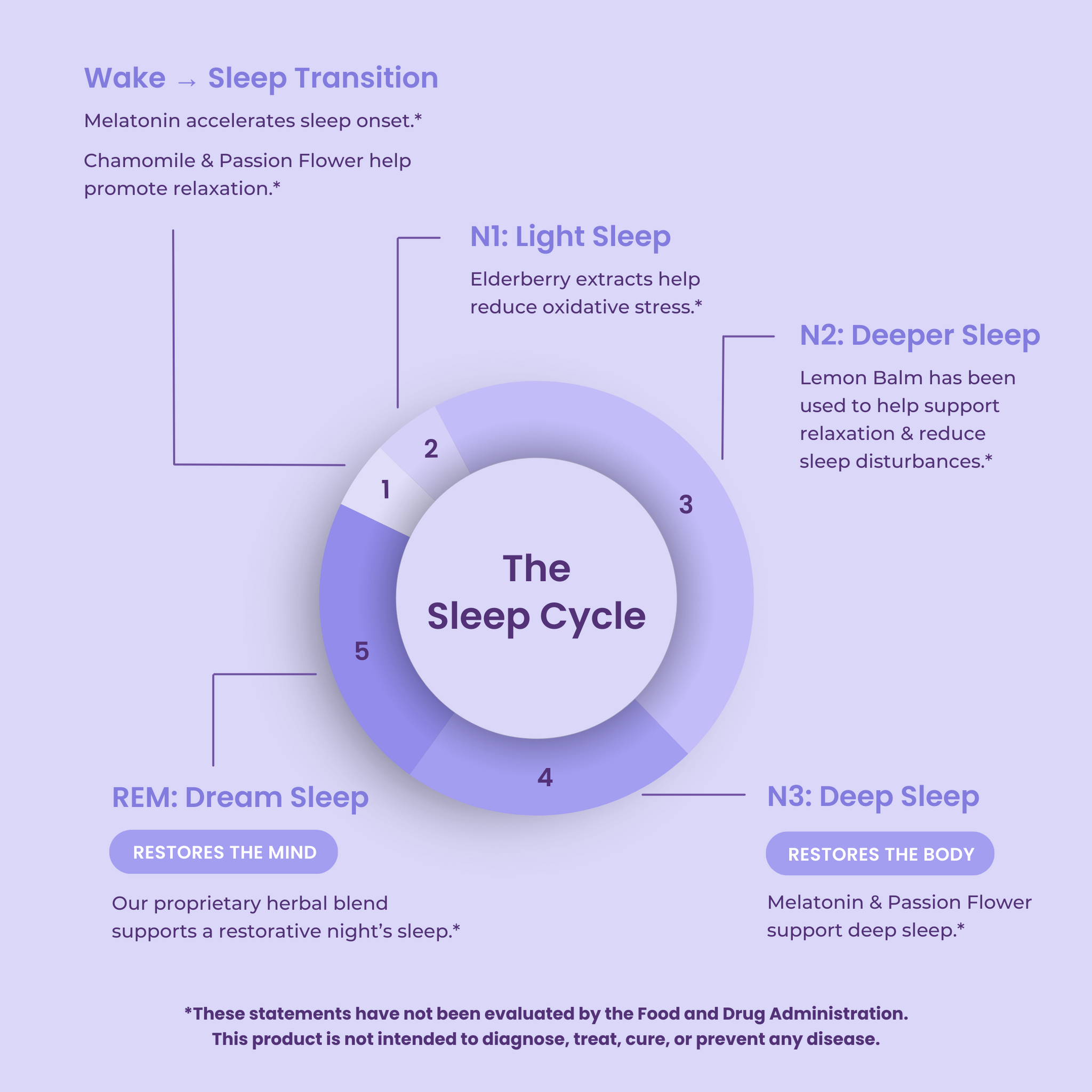 Sleep & Recharge Meltaway Mints – Neuro