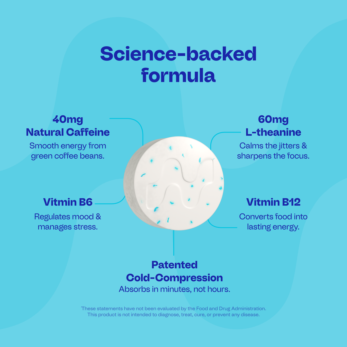 Energy & Focus™ Gum