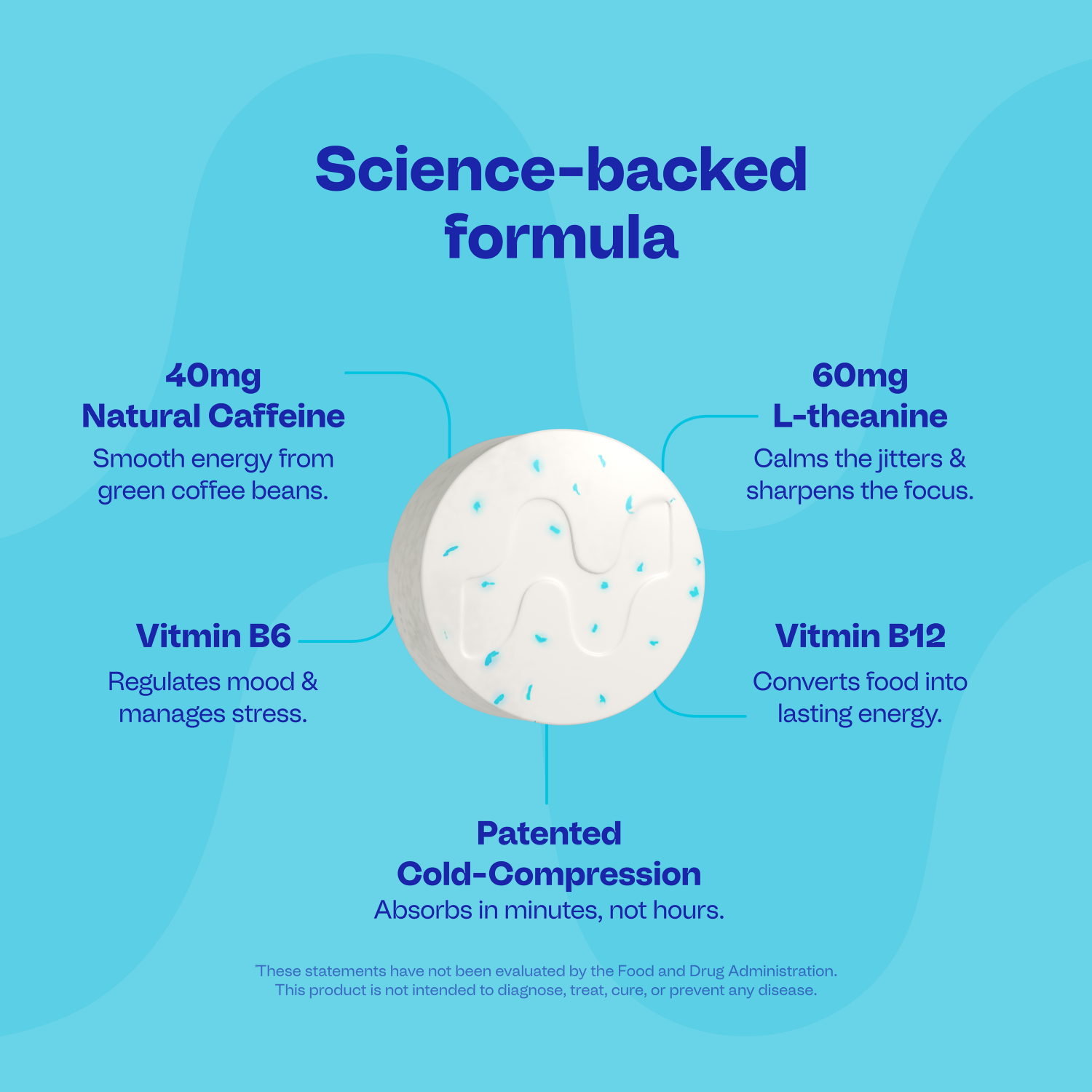 Energy & Focus™ Gum