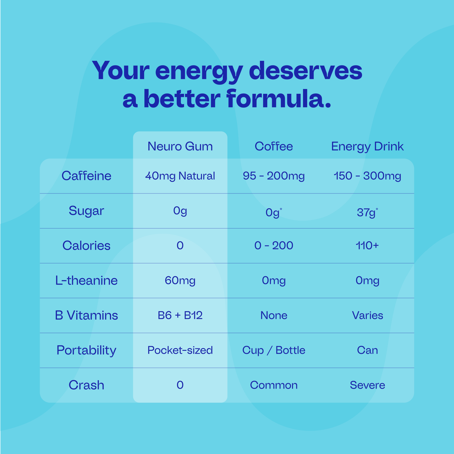 Peppermint | Spearmint | Wintergreen / 6 pack (54 pc)