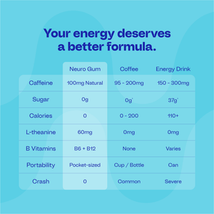 Extra Strength Energy & Focus™ Mints