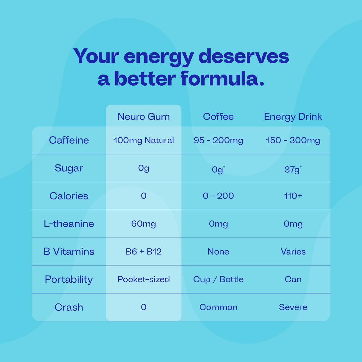 Extra Strength Energy & Focus™ Gum