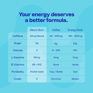 Energy & Focus™ Gum