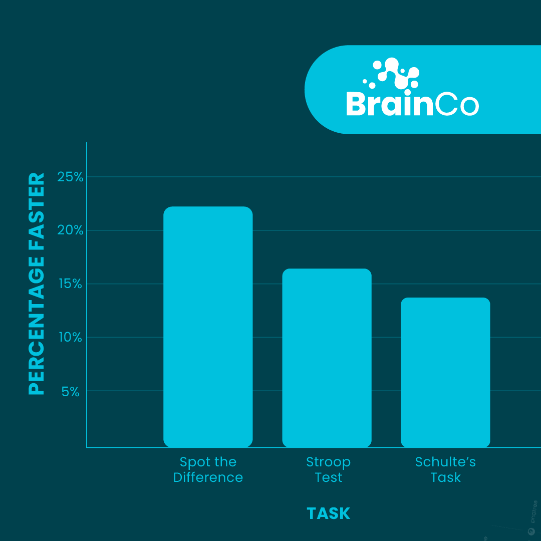 Neuro