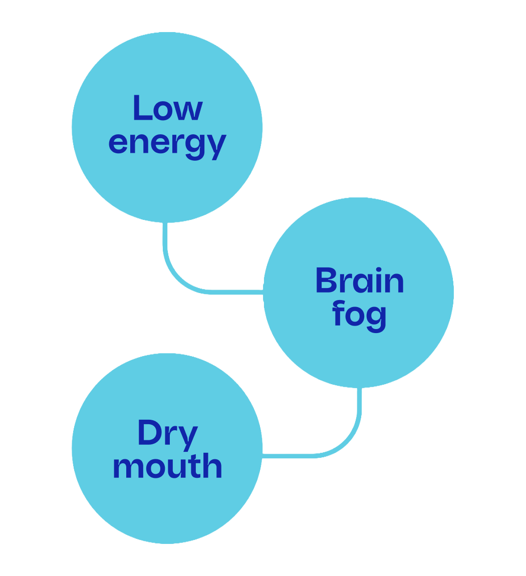 Neuro