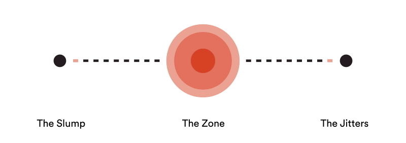 NeuroGum Neuro Gum The Zone