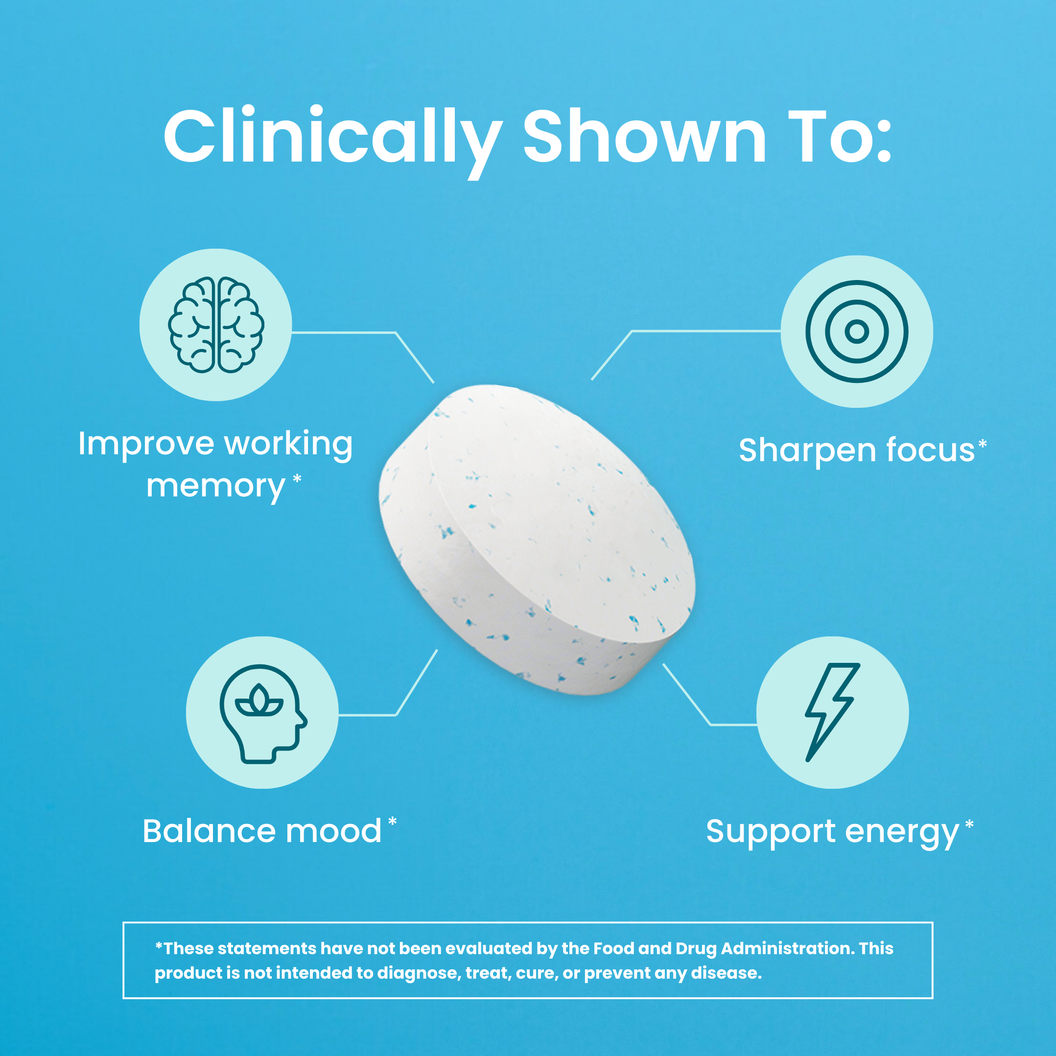 Focus & Recharge - 1mg